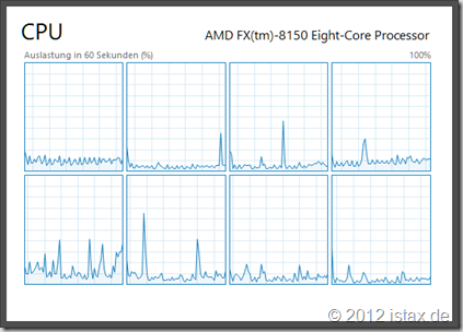 cpu auslastung