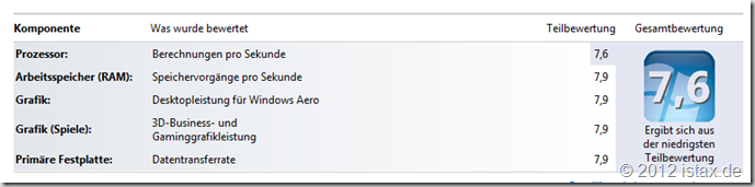 Windows 7 Leistungsindex